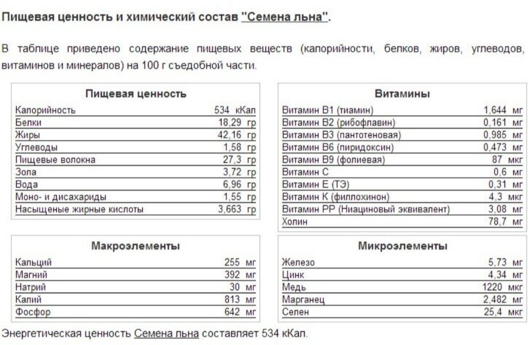 Лен содержит. Пищевая ценность семян льна. Состав льняного семени химический состав. Содержание полезных веществ в семенах льна. Семя льна состав химический и пищевая ценность.