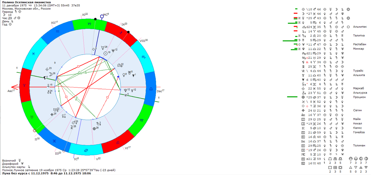 космограмма (вероятная карта) Полина Осетинская
