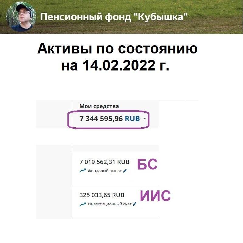 Публикация Ильшата Юмагулова в Дзене: итоги 16 лет инвестирования (https://dzen.ru/a/Ygnn7g0-qAC9s_Dd?referrer_clid=1400&)