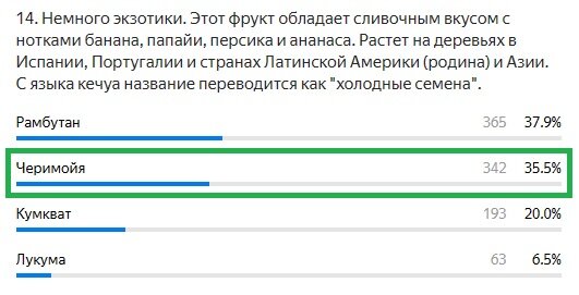 Правильный ответ: Черимойя