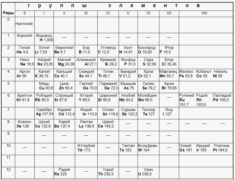 Изначальная таблица. (Фото: i.pinimg.com).