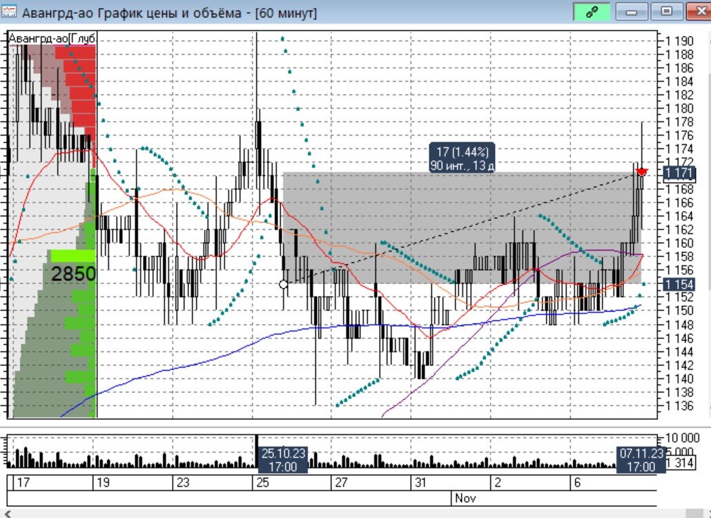 Бкс акции юнипро. Юнипро график. Прогноз акций юнипро. Прогноз акций юнипро. Юнипро акции форум.
