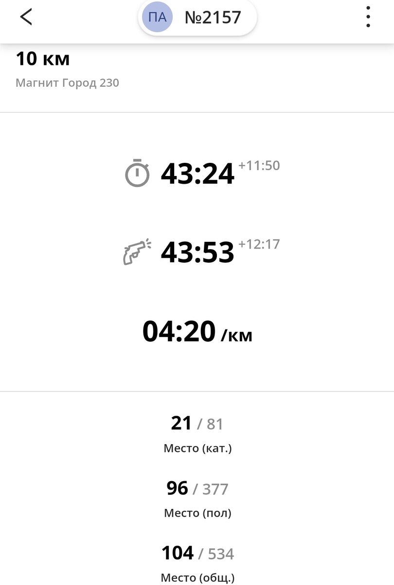 Результат забега Город 230 Краснодар на 10км