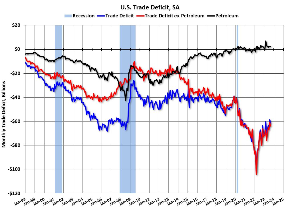Доброе утро, всем привет!Продолжаем просвещать... БЮДЖЕТ РФ В ОКТЯБРЕ БЫЛ ПРОФИЦИТНЫМ, ДЕФИЦИТ ЗА 10 МЕСЯЦЕВ СОКРАТИЛСЯ ДО 1,2 ТРЛН РУБ.-4
