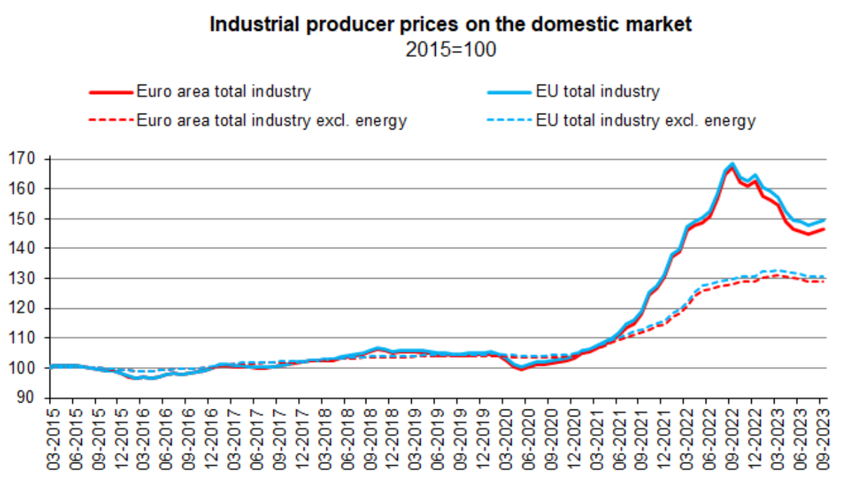 Доброе утро, всем привет!Продолжаем просвещать... БЮДЖЕТ РФ В ОКТЯБРЕ БЫЛ ПРОФИЦИТНЫМ, ДЕФИЦИТ ЗА 10 МЕСЯЦЕВ СОКРАТИЛСЯ ДО 1,2 ТРЛН РУБ.-7