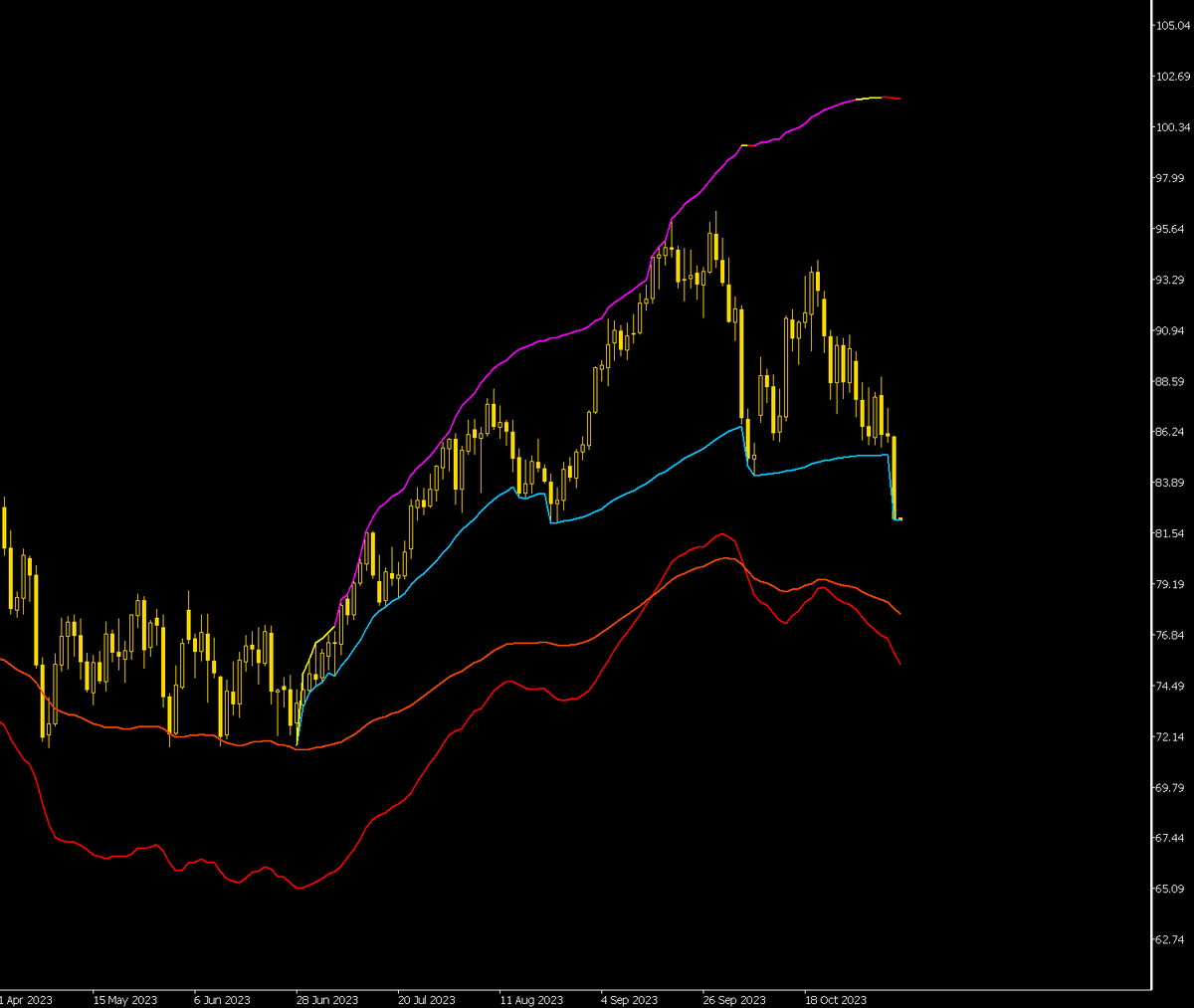 Доброе утро, всем привет!Продолжаем просвещать... БЮДЖЕТ РФ В ОКТЯБРЕ БЫЛ ПРОФИЦИТНЫМ, ДЕФИЦИТ ЗА 10 МЕСЯЦЕВ СОКРАТИЛСЯ ДО 1,2 ТРЛН РУБ.-11