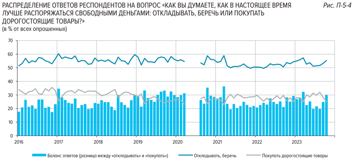 Доброе утро, всем привет!Продолжаем просвещать... БЮДЖЕТ РФ В ОКТЯБРЕ БЫЛ ПРОФИЦИТНЫМ, ДЕФИЦИТ ЗА 10 МЕСЯЦЕВ СОКРАТИЛСЯ ДО 1,2 ТРЛН РУБ.-14