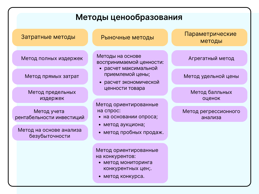 Анализ конкурентов, простыми словами ! | Просто Маркетинг | Дзен