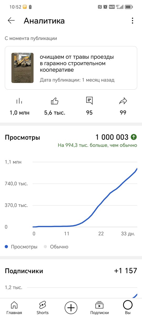 Друзья наш канал о том как мы реставрируем заброшенные гаражи как мы зарабатываем на заброшенной недвижимости