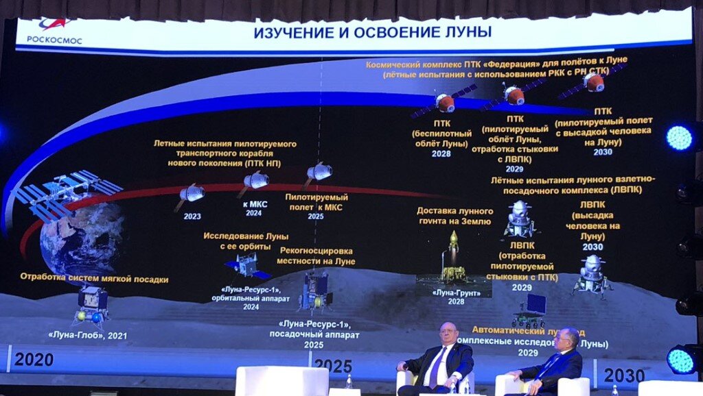 Проект освоения Луны 2020 года, который не корректируется. Картинка из открытых источников.