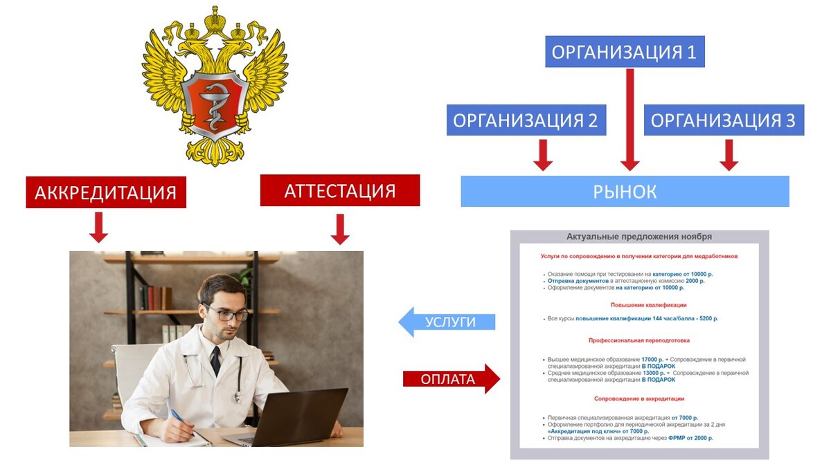 Аттестация по санкт