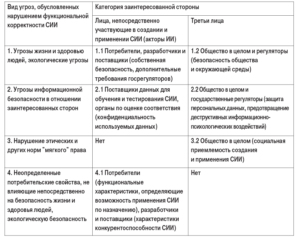 Критерием приоритизации стейкхолдеров проекта не является