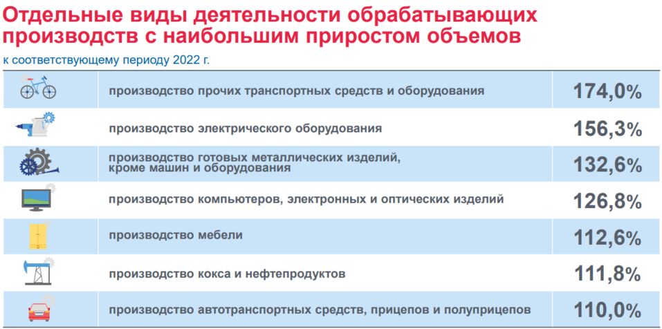 Обрабатывающие производства общероссийского классификатора видов экономической деятельности. Обрабатывающие производства общероссийского классификатора видов экономической деятельности