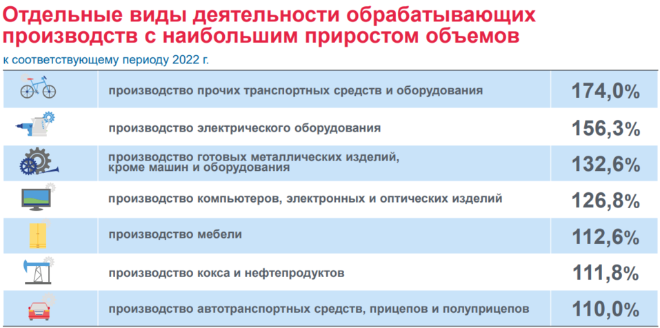 Оквэд обрабатывающее производство 2024