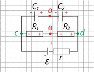 Физическая ситуация задачи