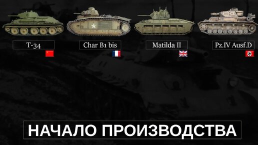 Т-34 против лучших средних танков начала Второй мировой (середина лета 1940 г.)