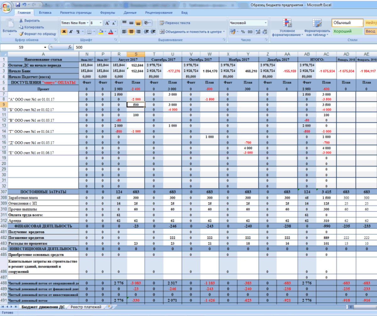 Ддс пример в excel. Бюджет доходов и расходов производственного предприятия пример. Составление бюджета доходов и расходов предприятия пример в excel. Планирование бюджета в организации excel. Бюджетирование на предприятии в экселе.