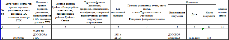Код ОКЗ для бухгалтера в 2023 - 2024 годах | Налог-налог.ру | Дзен