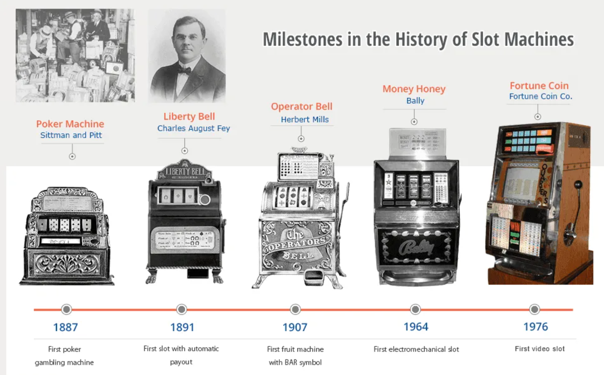 Money honey slot machines