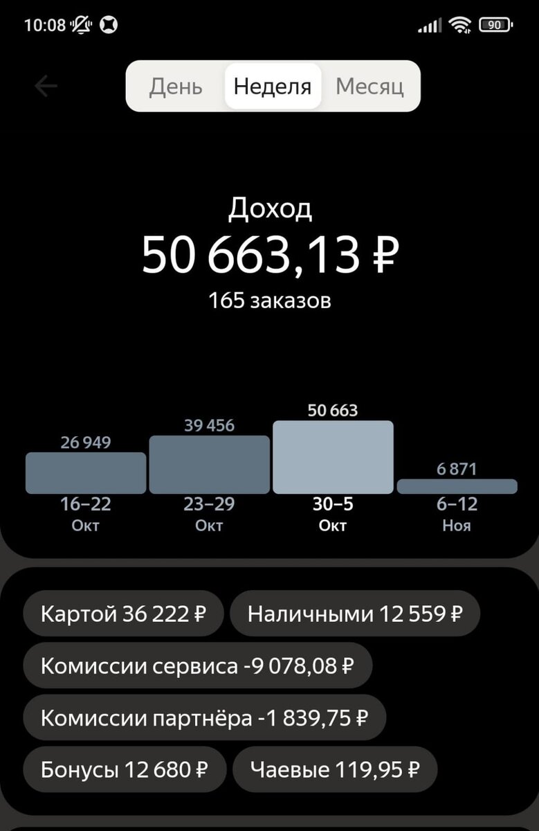 16-22: отработал 5/2 по 9-10 часов. 23-29: отработал 6/1 по 11-12 часов, не выполнил цель. 30-5: отработал 7/0 по 11-12 часов, выполнил цель.
