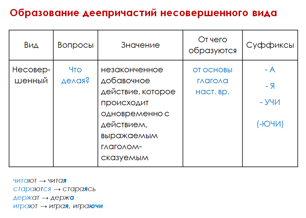 Рабочий лист 