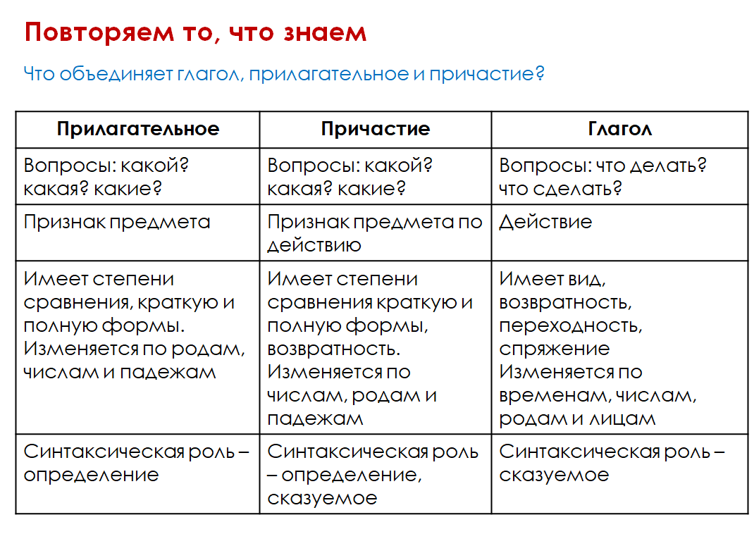 Рабочий лист 