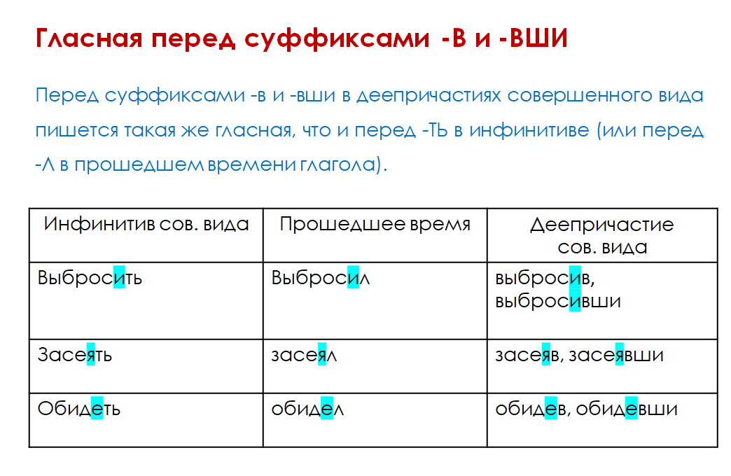 Гласная перед суффиксом деепричастия. Правописание гласной перед л в глаголах прошедшего времени. Суффиксы в деепричастиях правило написания. Гласные перед вш в причастиях. Перед суффиксом вш действительных причастий прошедшего времени.