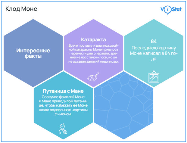 Инфографика: https://vistat.org/