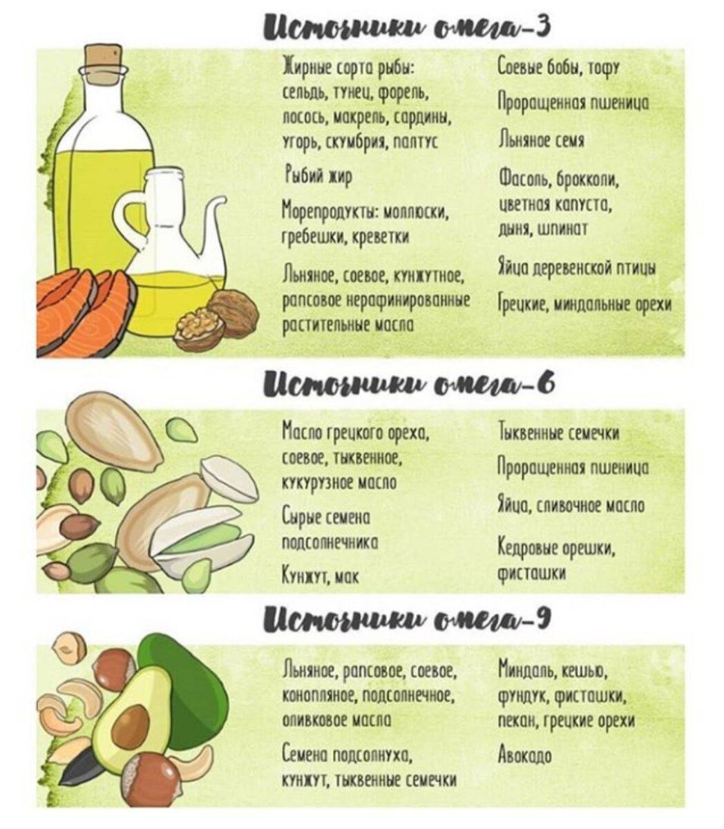 ТОП-12 источников <b>Омега</b>-3: польза, как пить, сочетание изображения.