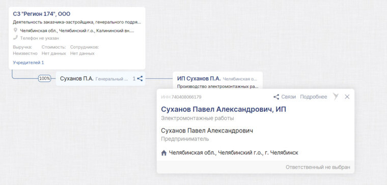    Владельцем компании-застройщика «Регион 174» является Павел Суханов