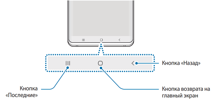 Экран назад. Кнопки самсунг а51. Навигационная панель Samsung а51. Самсунг а 32 с кнопками. Панель навигации самсунг а6+.