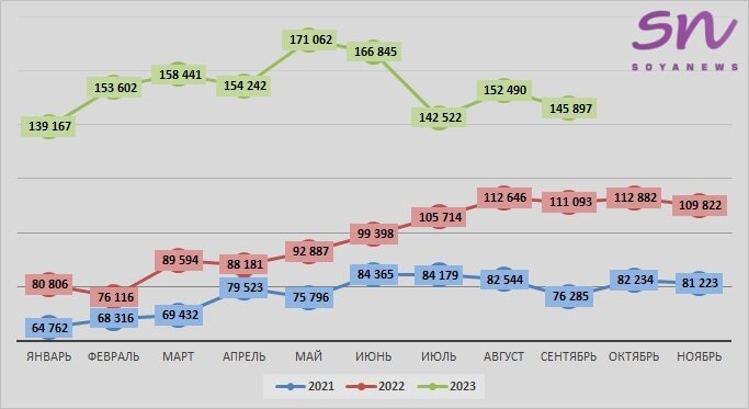 Источник: SoyaNews, данные ЕМИСС
