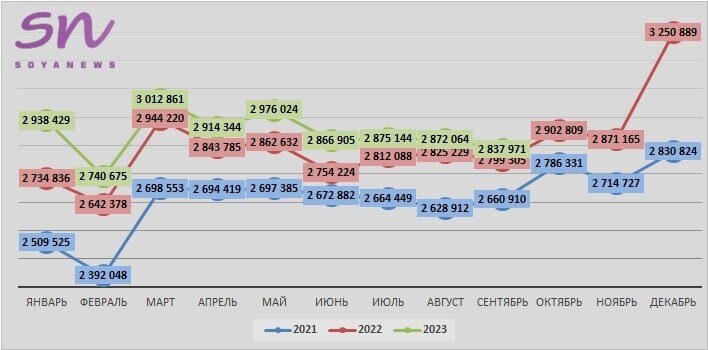 Источник: SoyaNews, данные ЕМИСС