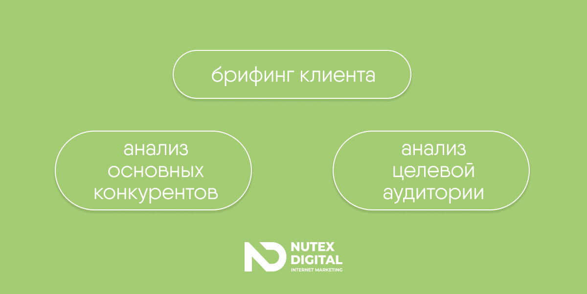 Анализ проекта