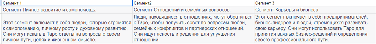 Эти сегменты я выделяла для клиента Таролога. Они намного шире чем просто пол и возраст.
