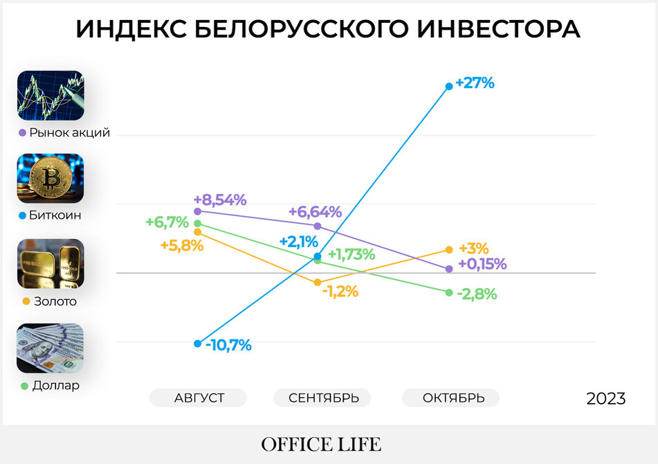 Дорожная карта инвестора беларусь