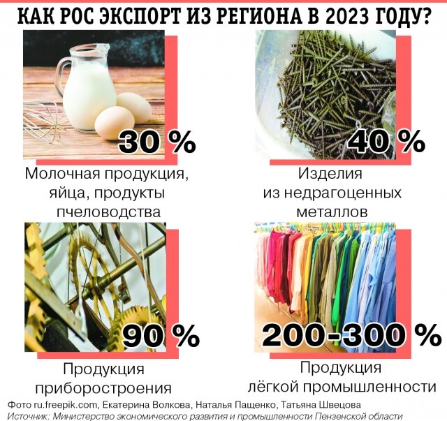    Фото:  АиФ/ Владлена Курылева