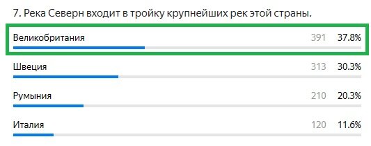 Правильный ответ: Великобритания