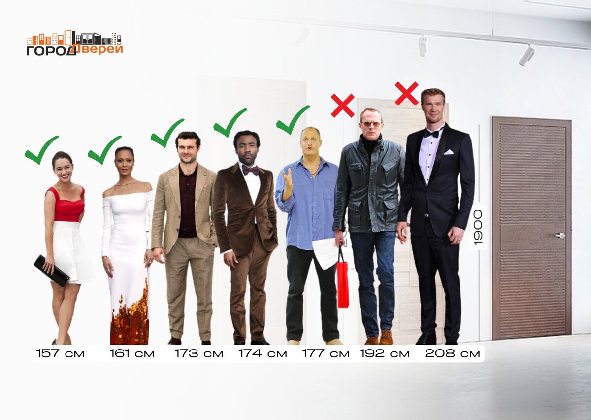 Росты сайт. Росты сайт. Средний рост. Рост 173 и 180. Средний мужской рост.