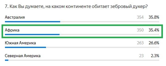 Правильный ответ: Африка
