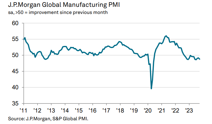 Экспресс-обзор за октябрь 2023