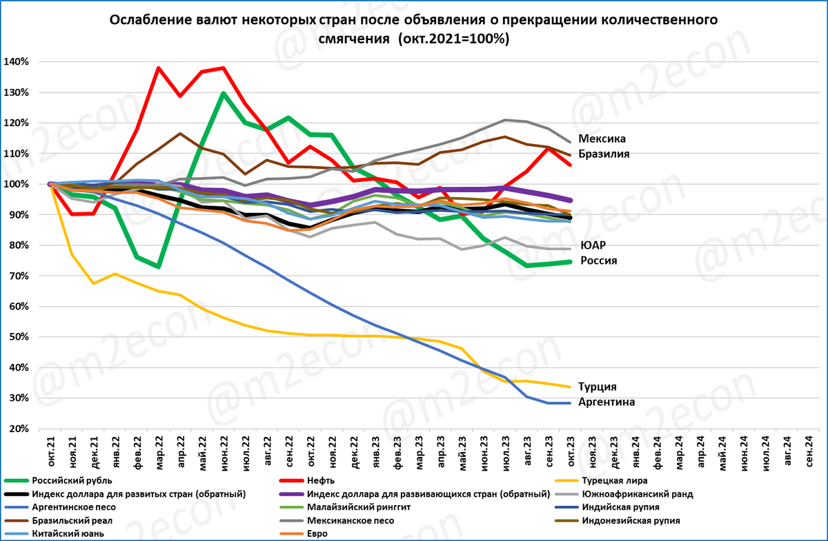 Экономика Турции 2023. ВВП Турции график. ВВП Турции по годам. ВВП Турции 2023 год.