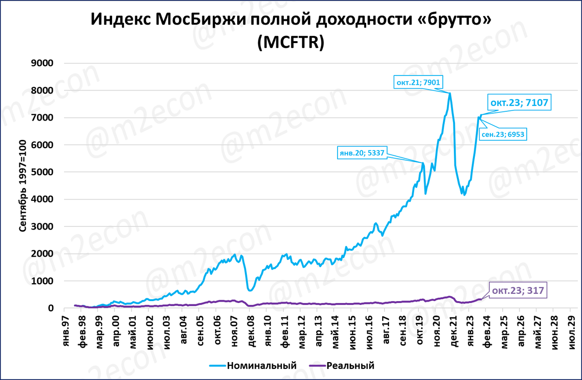 Итоги 2023 экономика. Рост инфляции в России 2023. Инфляция в России за 2023. Фактический рост потребительских цен на 2023 год. Фактическая инфляция в России в 2023 году.
