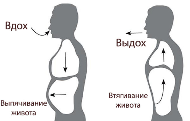 Что делать если не хватает воздуха при вдохе — Статьи об онкологии