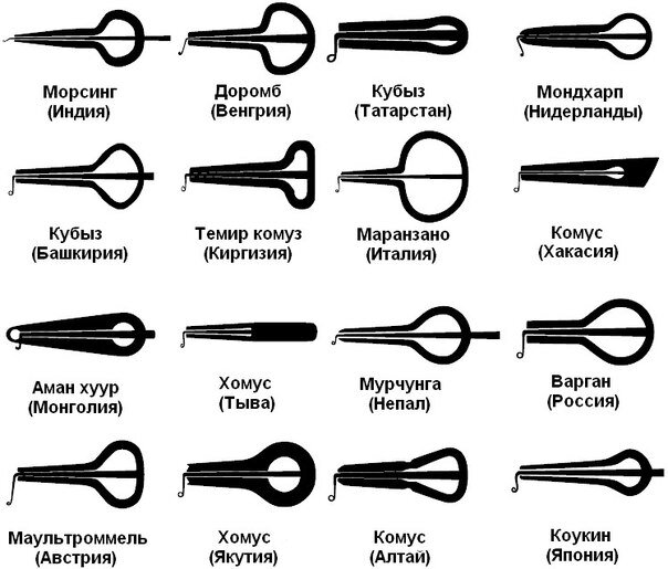 ВОЛЫНКА — РОДОМ С ВОЛЫНИ ДРЫМБУ, КАВАЛ, ТЕЛЫНКУ, ФУЕР В УКРАИНЕ МАЛО КТО ЗНАЕТ