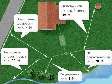 Материал и прочность