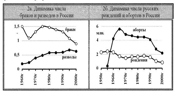 Диаграмма 2. Расчет автора по данным Госстата СССР и Росстата РФ