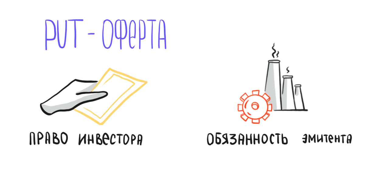 Оферта облигации - что это? Call-оферта и Put-оферта. | Ольга Гогаладзе ...