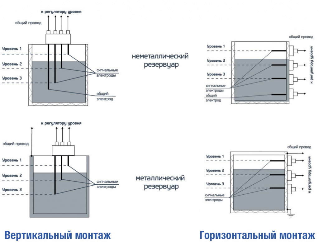 Примеры монтажа кондуктометрических датчиков 