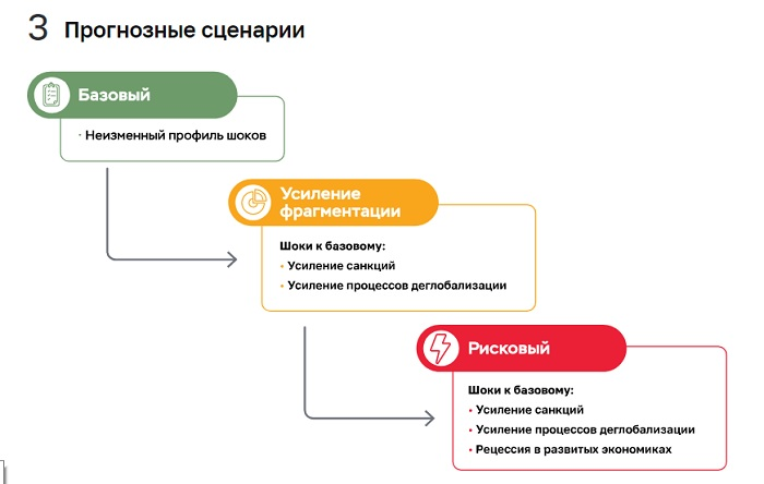 Инфографика: Центробанк